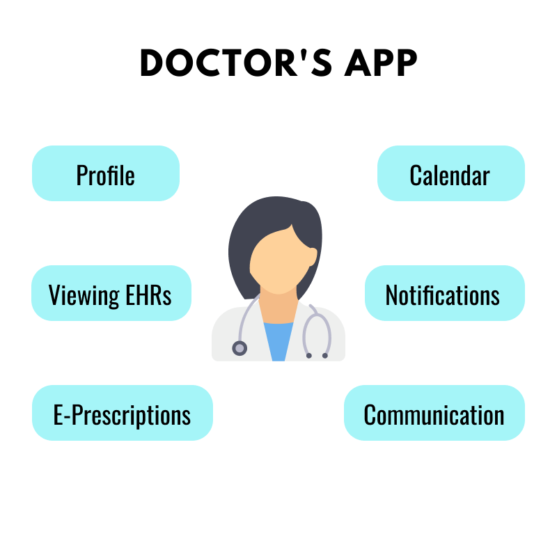 Telemedicine App Doctor's Features